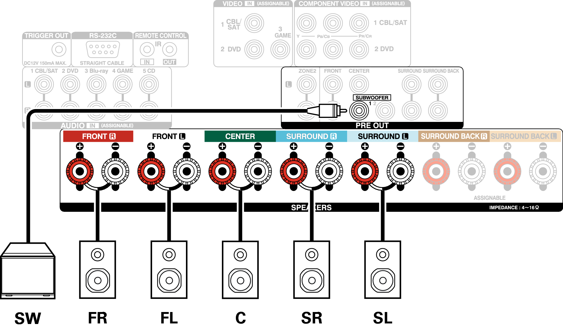 Conne SP 5.1 AVRX3100WE2